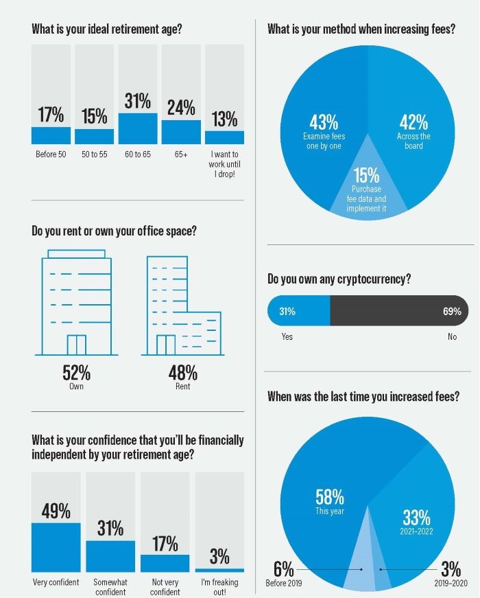 Poll: Finance